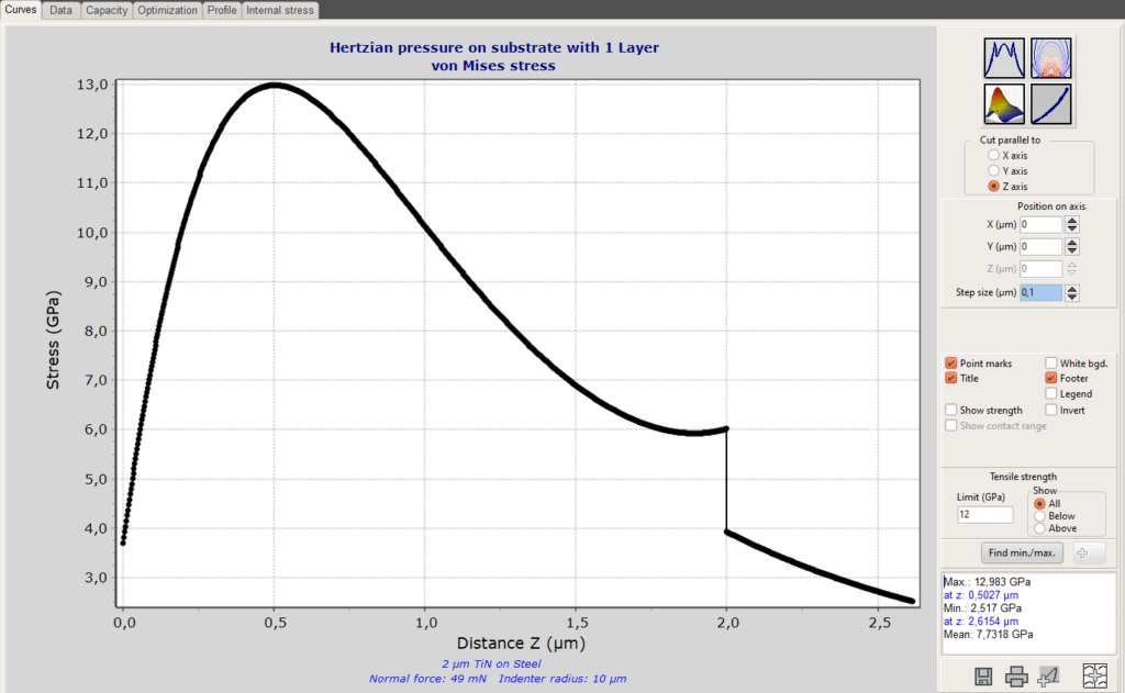 Elastica example image 3